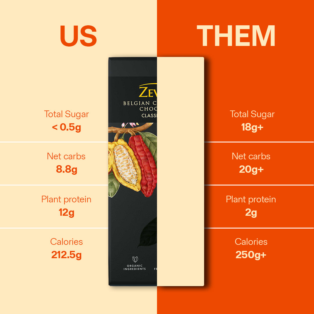 40g Orange chocolate