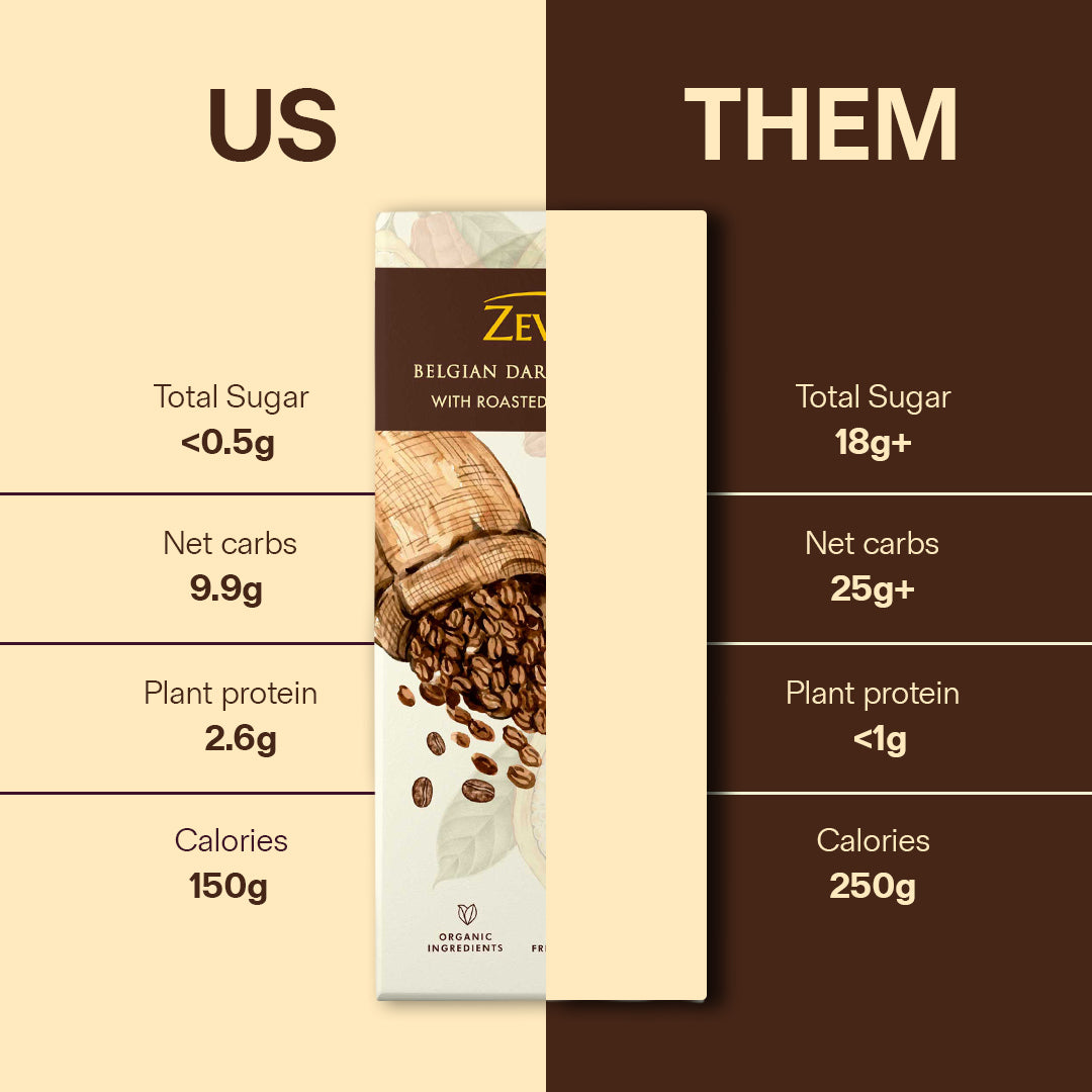40g roasted coffee beans chocolate
