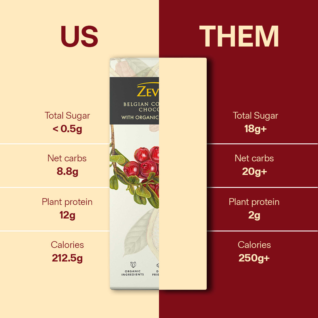 40g Cranberry chocolate