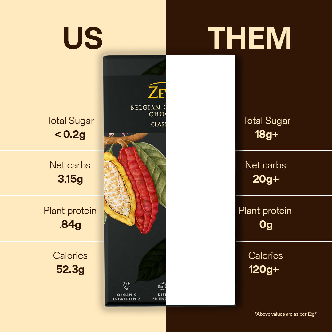 96gm 70% Dark Chocolate