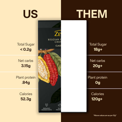 96gm 70% Dark Chocolate